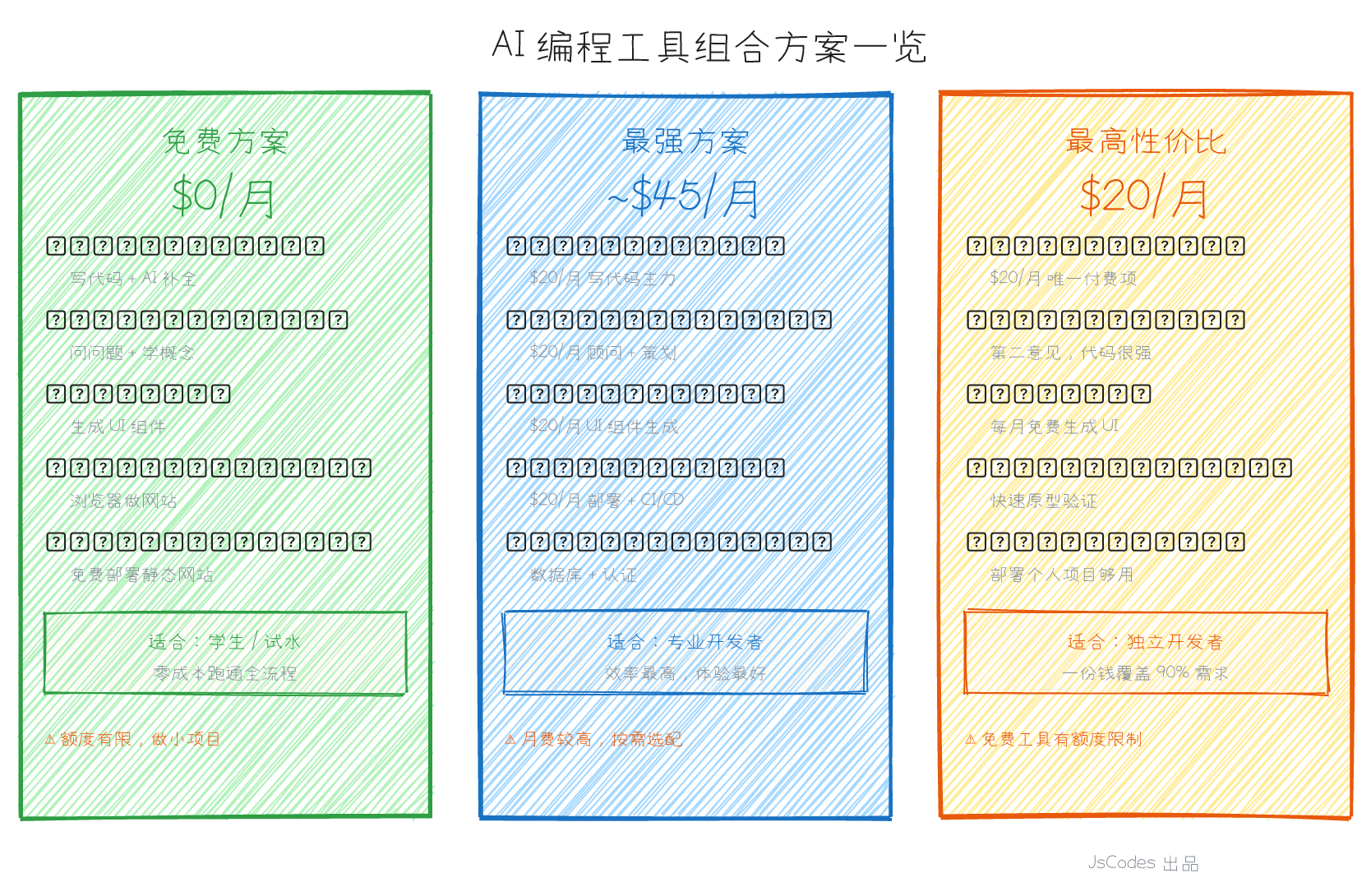 三套工具组合方案