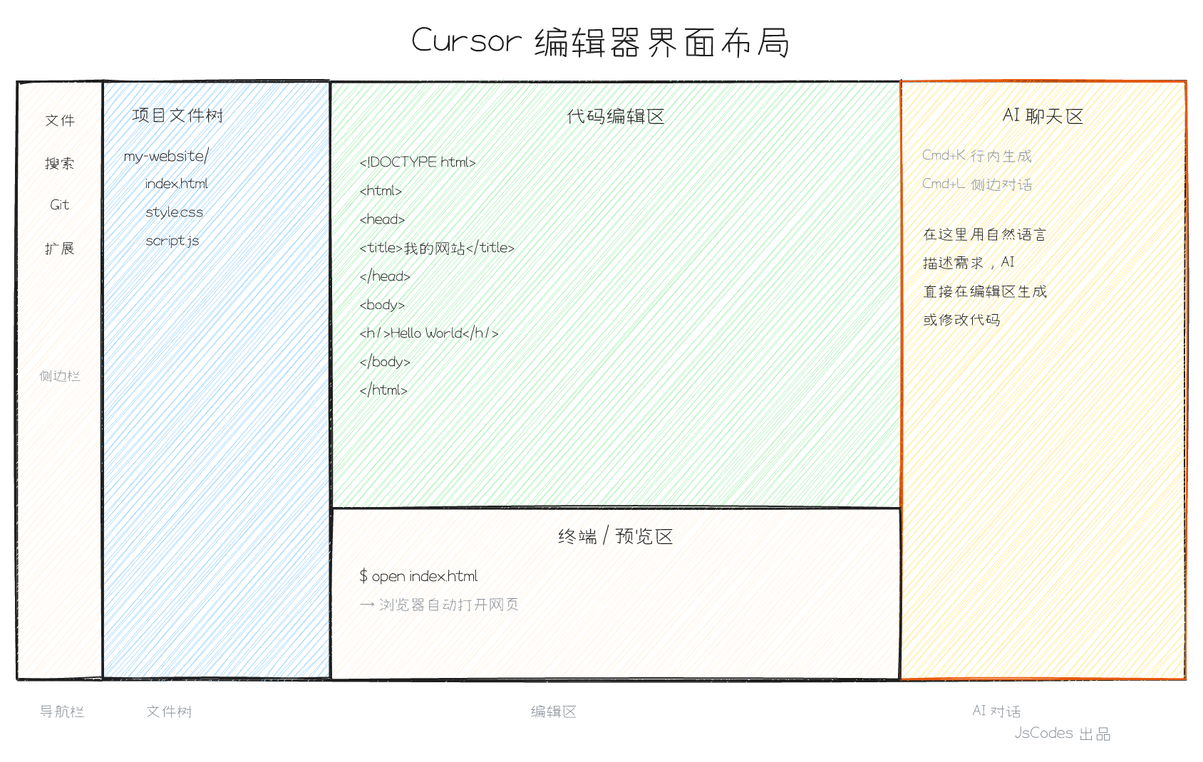 Cursor 编辑器界面布局